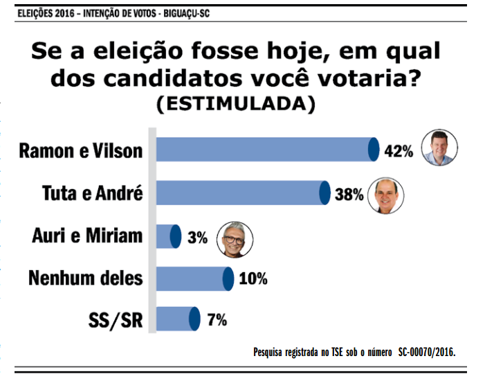 grafico-pesquisa