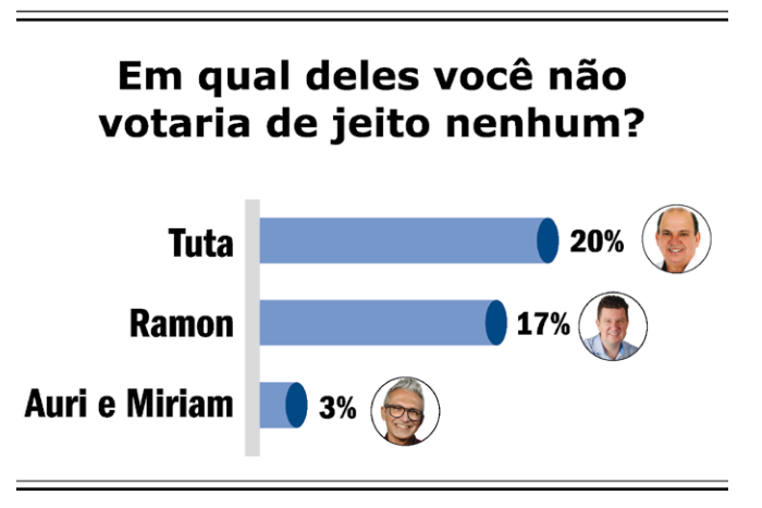 grafico-rejeicao