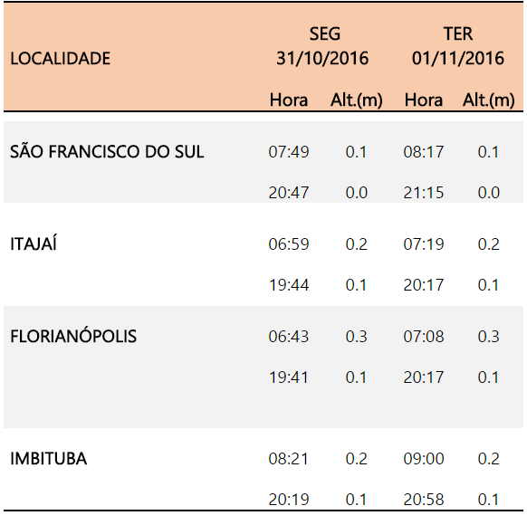 mare-seca