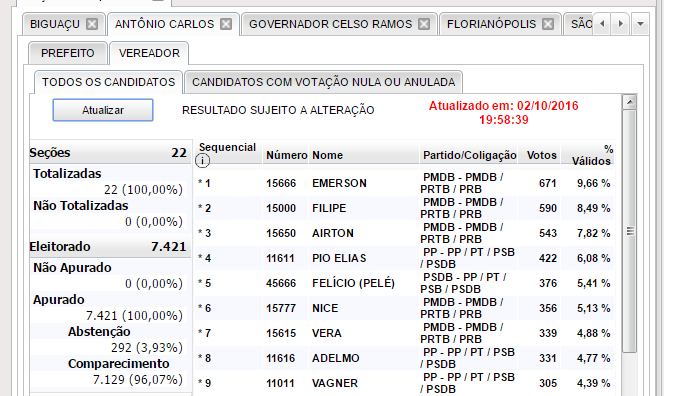 vereadores-antonio-carlos