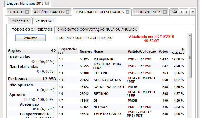 vereadores-governador