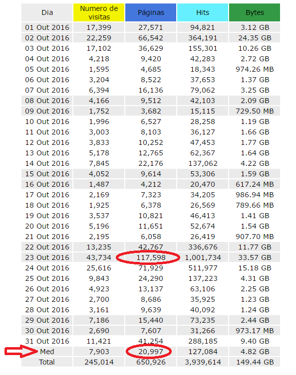 Acessos outubro 2016
